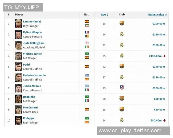 西甲球员身价涨幅榜揭晓马斯坦托诺以2000万欧元领跑榜单
