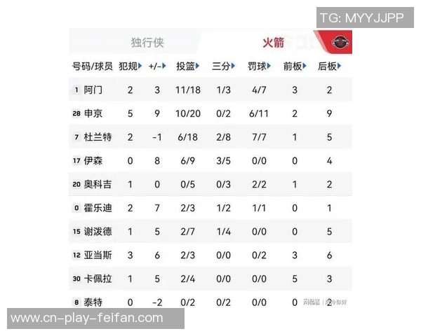 周一竞彩篮球分析：独行侠遭遇挑战火箭状态火热势不可挡